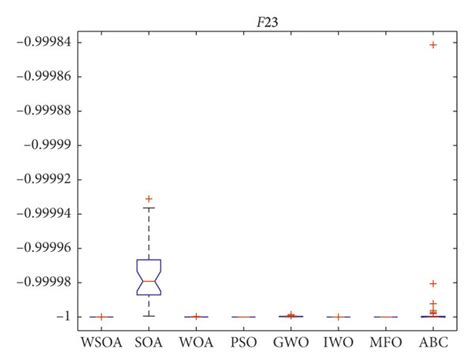 Variance Analysis Diagram Of F23 Download Scientific Diagram