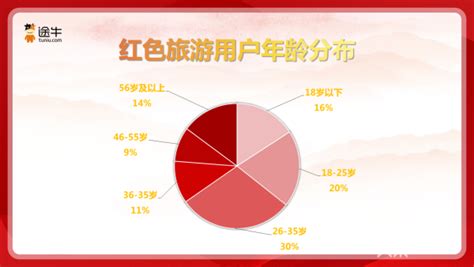 2023年上半年度红色旅游消费报告：创新玩法创意文创层出不穷 红色旅游掀起文旅消费新时尚我苏网