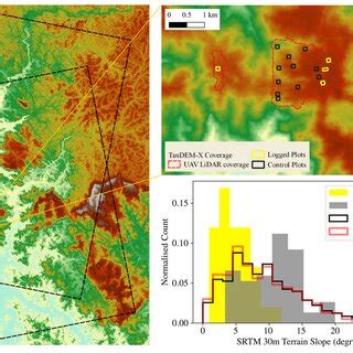 Location Of The Study Site At Ivindo Gabon Inset Shows Grid