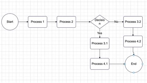 Una Guida Completa Per I Diagrammi Di Flusso Dei Processi