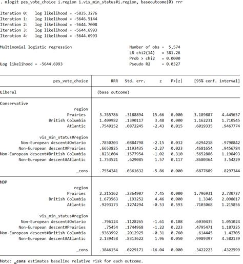 Interpreting Multinomial Logistic Regression Results With Interaction