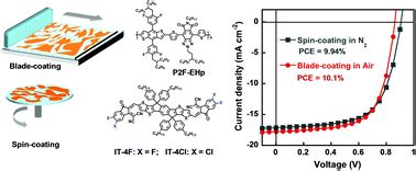 Optimization Of Processing Solvent And Film Morphology To Achieve