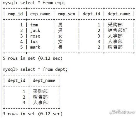 分享10个高级sql写法 知乎