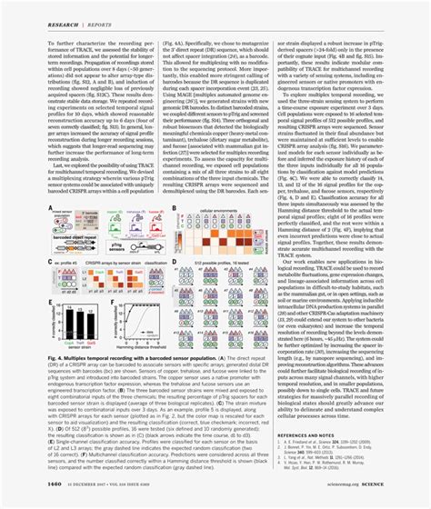 Magazine Barcode Png 729x929 Png Download Pngkit
