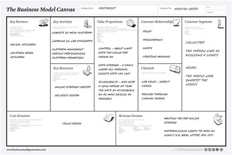 Business Model Canvas A Simple Tool For Designing Innovative Business Hot Sex Picture