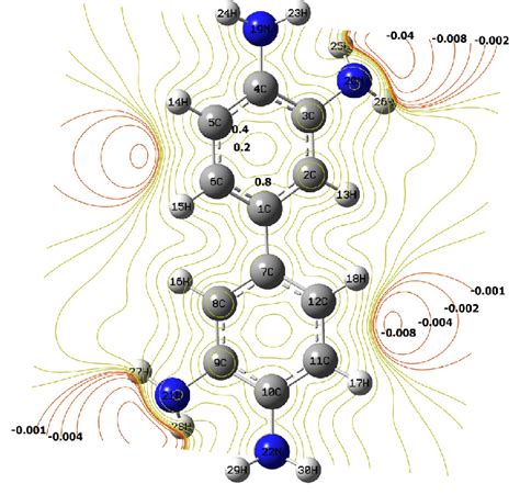 Molecular Electrostatic Potential 2d Contour Map Of 33 Dab Molecule