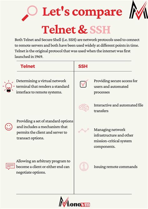 What Is Ssh And Telnet Difference Between Ssh And Telnet Hot Sex Picture