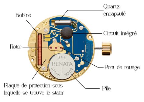 Les Diff Rents Mouvements De Montres Conna Tre Initium