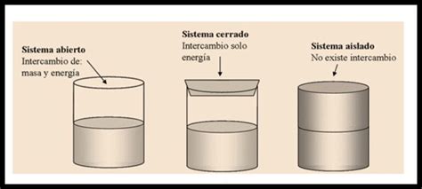 TermodinÁmica Conceptos Y Aplicaciones FÁcil