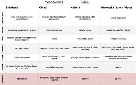 Planowanie Posi K W W Praktyce Tygodniowe Menu Zakupy I Aplikacja