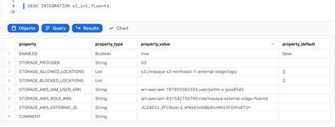 Using Fluentd To Send Log Files To Snowflake For Security Analytics