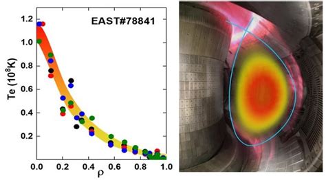 What is China's Artificial Sun? All about EAST, the nuclear fusion ...