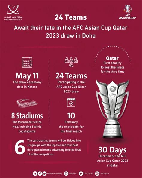 Afc Asian Cup 2023 18th Edition Final Draw To Take Place Thursday In