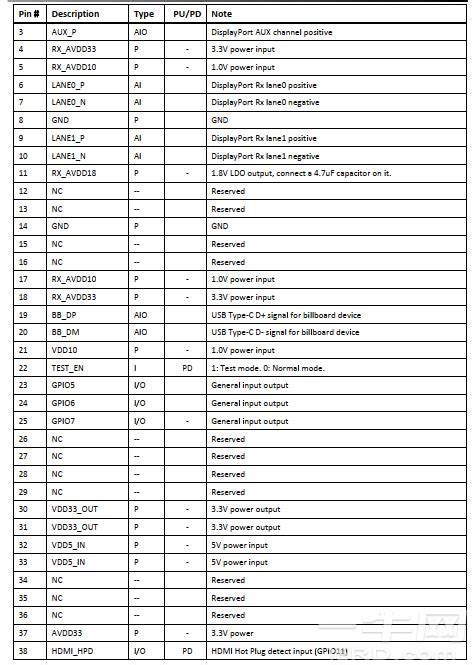 Cs5266规格书cs5266设计资料type C转hdmi带pdu3设计资方案 一牛网论坛