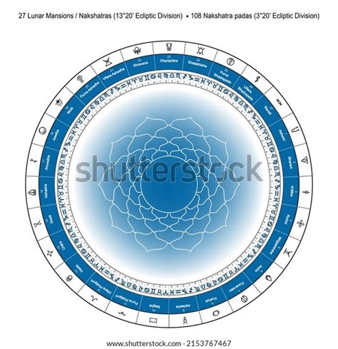 Sacred Symbols Set 27 Nakshatras Stars Stock Vector Royalty Free