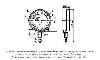 Индикатор многооборотный 1МИГ (цена деления 0.001 мм) — РИНКОМ