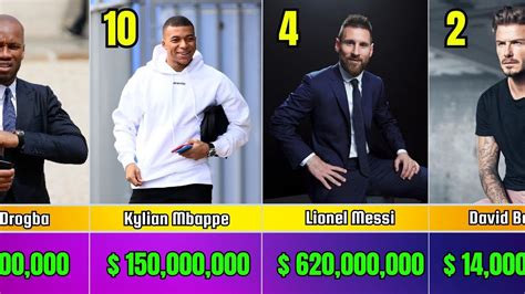 Top 20 Richest Footballers In The World 2023 List Youtube