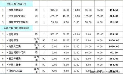 2018年装修报价明细表一览