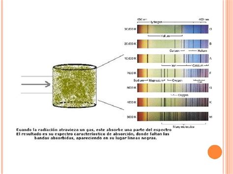 Introduccin Ley De Lambertbeer Determinacin De