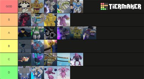 Your Bizarre Adventure Tierlist Tier List Community Rankings Tiermaker