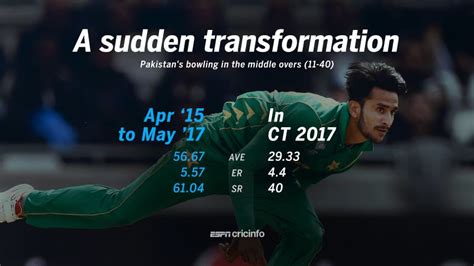 Pakistan Have Been A Different Bowling Side In The Middle Overs This