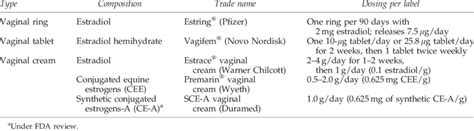 Available Low Dose Vaginal Estrogen Formulations 64 67 Download Table