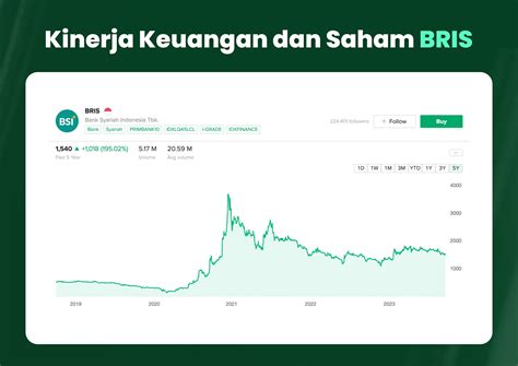 Saham Bris Apakah Bagus Untuk Investasi Ini Ulasannya Stockbit