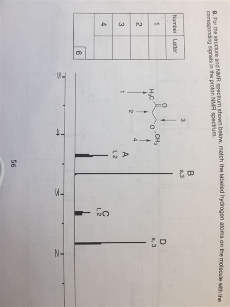 Solved For The Structure And Nmr Spectrum Shown Below Match Chegg