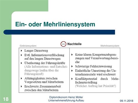 Unternehmensführung Aufbau und Ablauforganisation ppt herunterladen