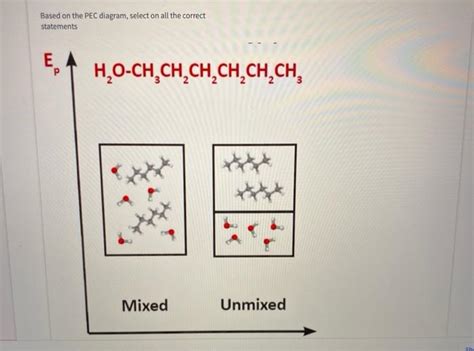 Solved Based On The Pec Diagram Select On All The Correct