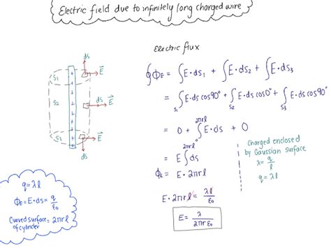 Notes Electric Field Due To Infinitely Long Charged Wire