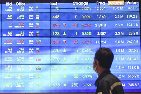 Harga Saham Bank Kakap Terus Turun Bagaimana Prospek Ke Depannya