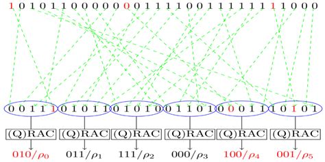 Quantum Random Access Codes For Boolean Functions Quantum