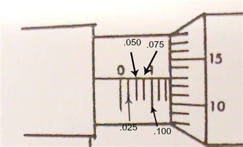 Micrometer Reading Flashcards | Quizlet