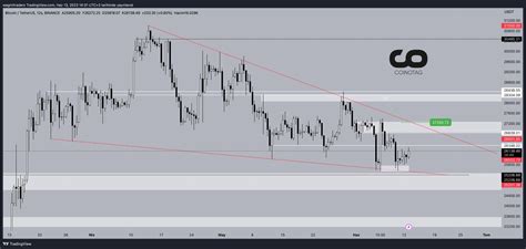 Bitcoin Technical Analysis Price Resistance Levels And Upside