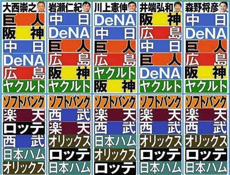 【画像で詳しく】中日スポーツ野球評論家のセパ順位予想：中日スポーツ・東京中日スポーツ