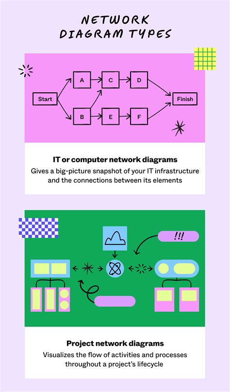 What Is a Network Diagram? Definition, Types, and Examples