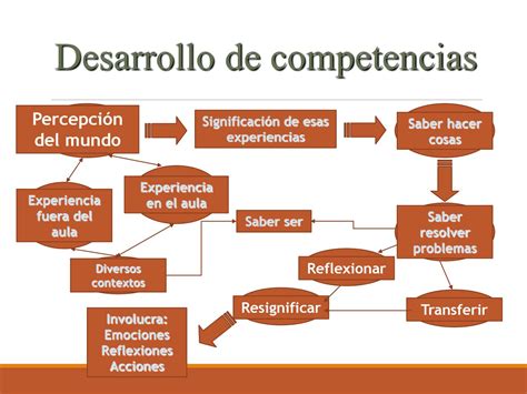 5 Planeacion Por Competencias By Angel Avalos Issuu