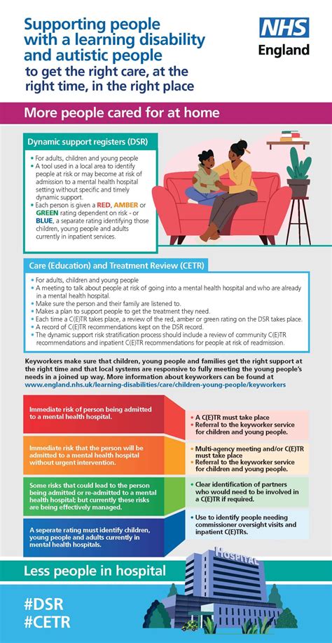 How To Access The Service Dynamic Keyworker Service Connect Nhs