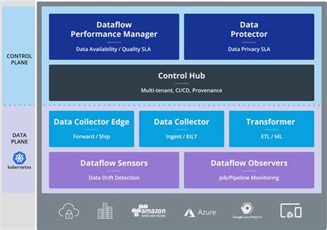 Dataops Adjusting Devops For Analytics Product Development