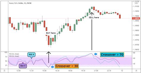 Rsi Trading Strategy Master 80 20 Strategy Updated 2023