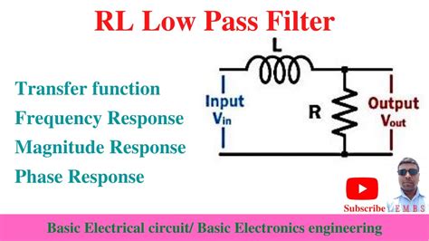 Rl Low Pass Filter Transfer Function And Frequency Response Magnitude