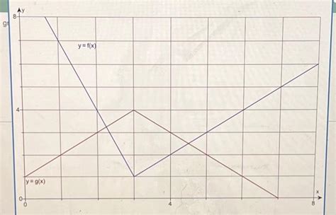 Solved Let F F G Where The Graphs Of F And G Are Shown In Chegg