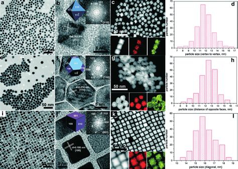 A Tem B Hrtem Top Right And Top Middle Insets Show The