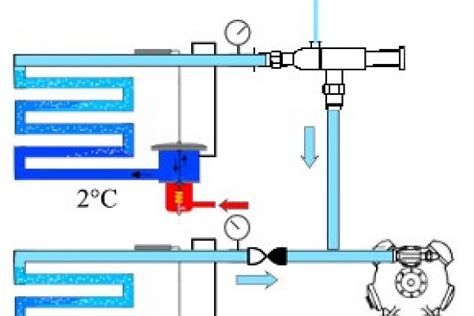 Fonctionnement Du Pressostat Haute Pression