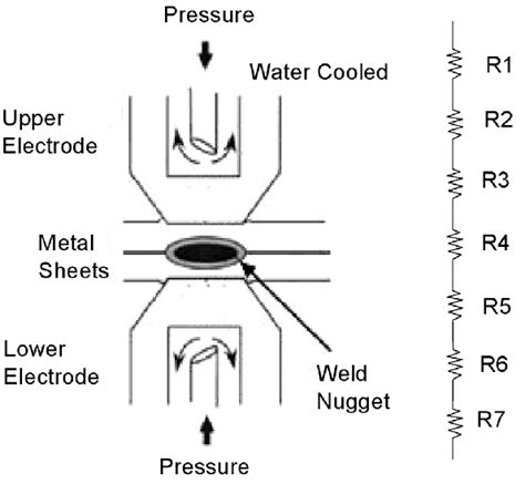 Schematic Diagram Of Rsw Download Scientific Diagram