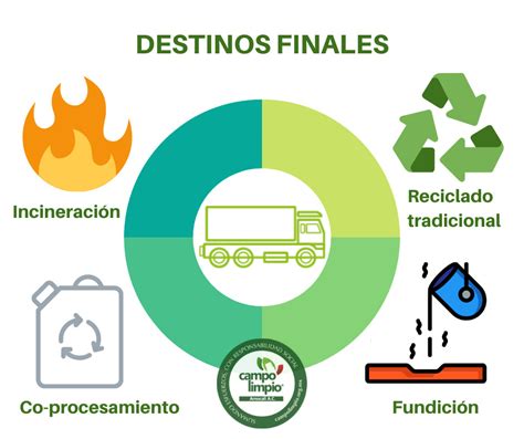 Destinos Finales Campo Limpio Amocali A C