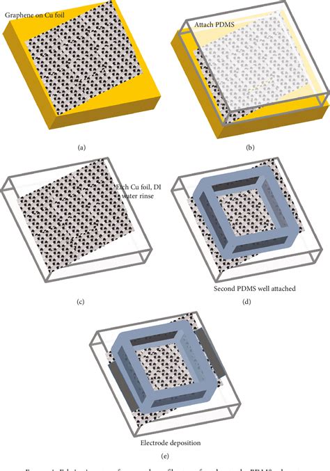 Figure 1 From Detection Of Immunoglobulin E With A Graphene Based Field