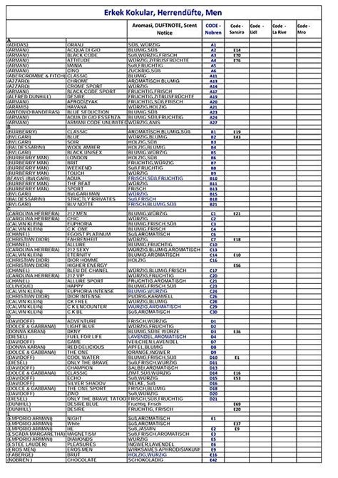 Tableau De Correspondance Equivalenza Artofit