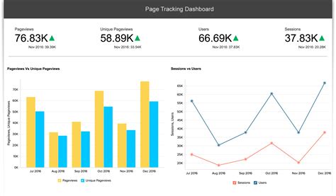 Advanced Reporting For Google Analytics Using Zoho Analytics